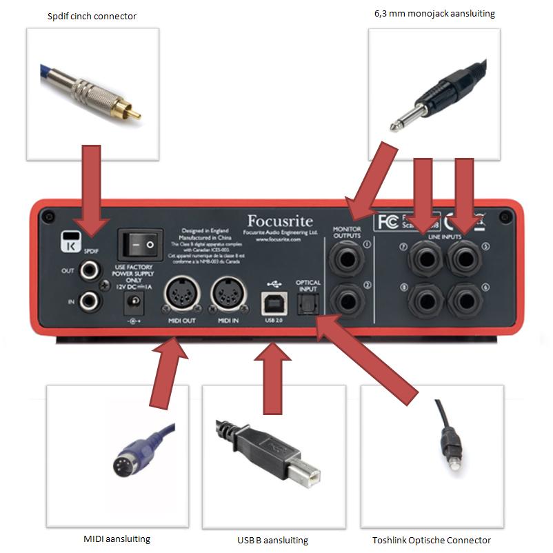 Audiointeface met bijbehorende connectoren